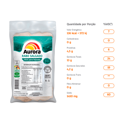 Rabo Suíno Salgado - Aurora